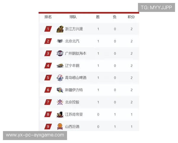 CBA豪门再签强援,新赛季争冠压力再度飙升 CBA豪门再签强援,新赛季争冠压力再度飙升